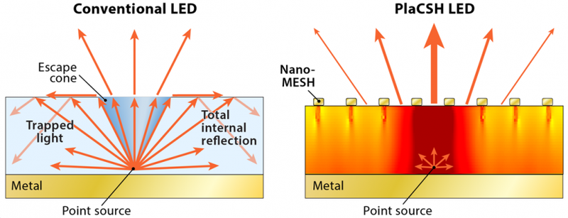 Illustration for article titled New LEDs Promise to Make Your Smartphone Screen 400 Percent Clearer